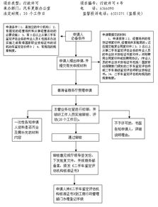 青海二手车鉴定评估机构设立审批政策