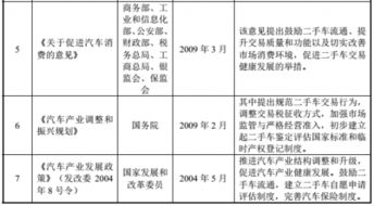 2018年我国汽车检测行业监管部门 监管体制 主要法律法规及政策分析